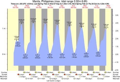 high tide today malolos|Malolos 7 Day Tide Times .